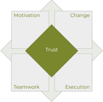 Conceptual executive report illustrating financial trends and performance signals