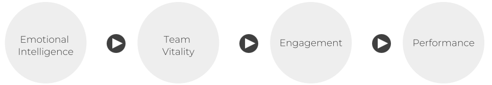 Why This Matters in the First 90 Days